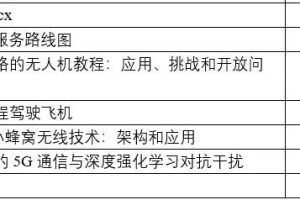 【原文珍藏】外军5G通信应用系列资料