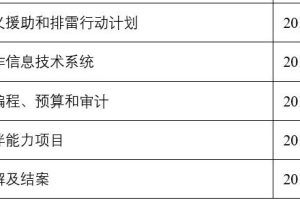 【原文珍藏】外军安全协助管理手册系列