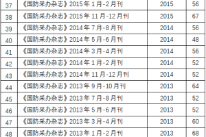 【原文珍藏】国防采办杂志全收录