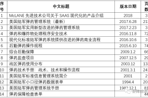 【原文珍藏】外军弹药管理系统系列资料