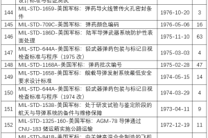 【原文珍藏】外军导弹标准系列资料