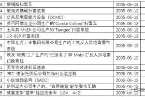 【原文珍藏】印军工程装备系列资料