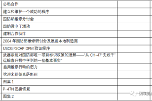 【原文珍藏】2004年美国国防部维修年会系列资料