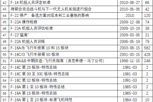 【原文珍藏】外军忠诚僚机体系系列资料