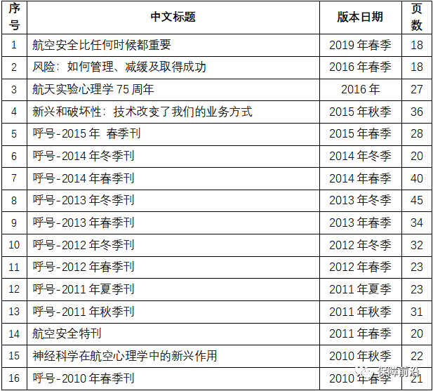 【原文珍藏】《呼号》期刊系列资料