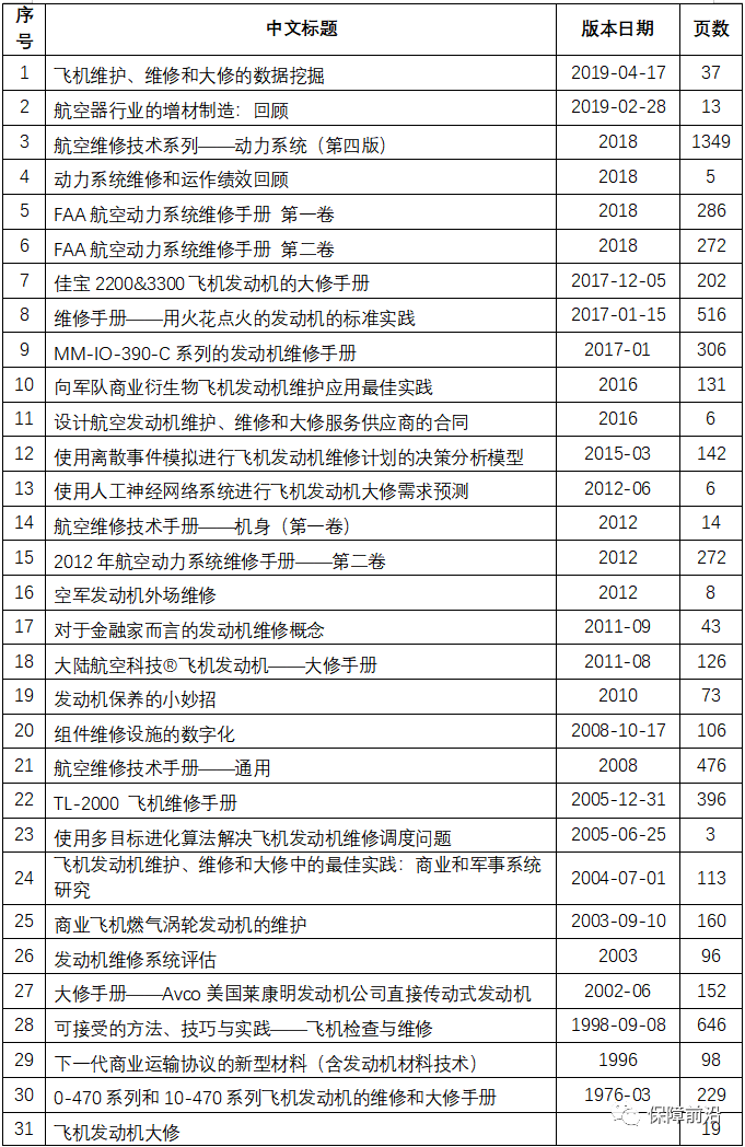 【原文珍藏】国外飞机发动机维修技术系列资料