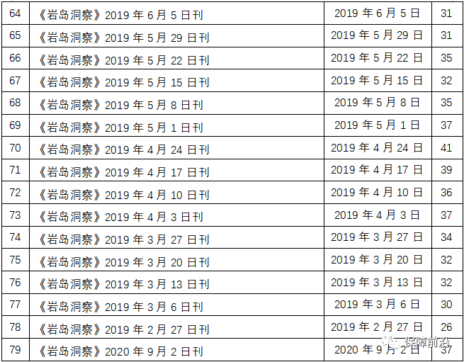 【原文珍藏】《岩岛洞察》期刊系列资料