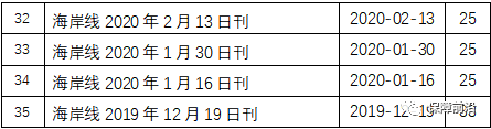 【原文珍藏】《海岸线》期刊系列资料