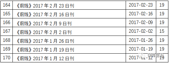 【原文珍藏】《前线》期刊系列资料