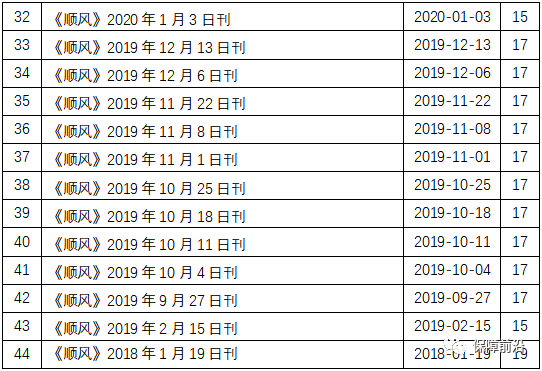 【原文珍藏】《顺风》期刊系列资料