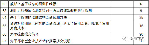 【原文珍藏】外军装备维修保障先进技术系列资料