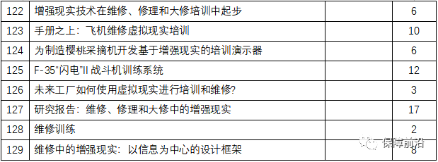 【原文珍藏】外军增强现实在装备维修中的应用系列资料