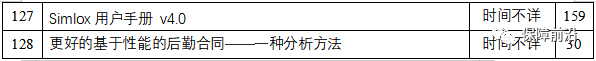 【原文珍藏】外军装备保障仿真系列资料