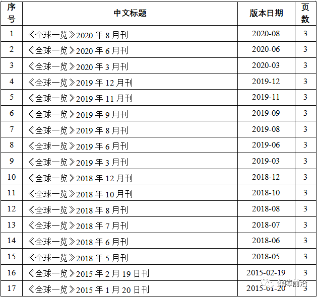 【原文珍藏】《全球一览》期刊系列资料