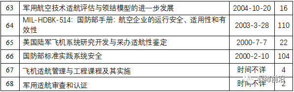 【原文珍藏】美国空军持续适航管理系列资料