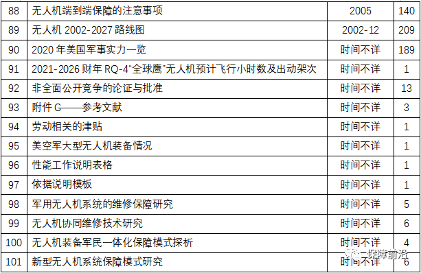 【原文珍藏】美空军无人机维修保障模式系列资料