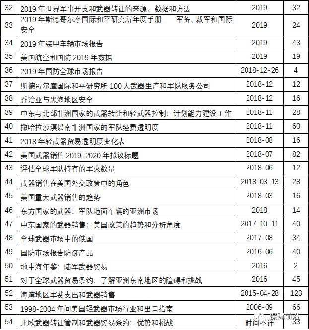 【原文珍藏】全球武器装备军贸市场系列资料