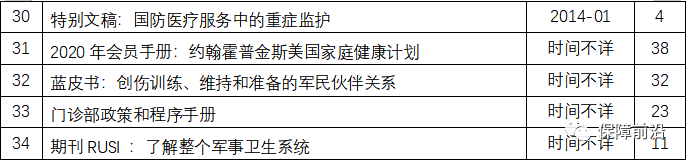 【原文珍藏】外军军警人员医疗护理系列资料