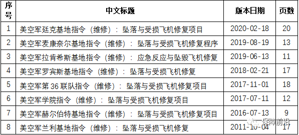 【原文珍藏】外军飞机坠落与受损飞机修复系列资料