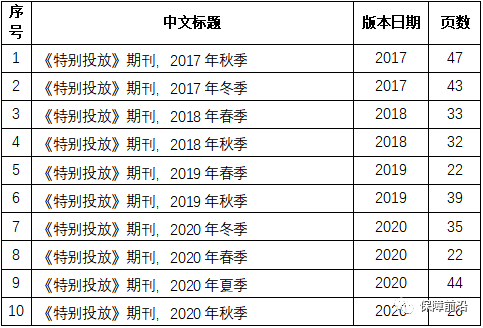 【原文珍藏】特别投放-ER期刊收录