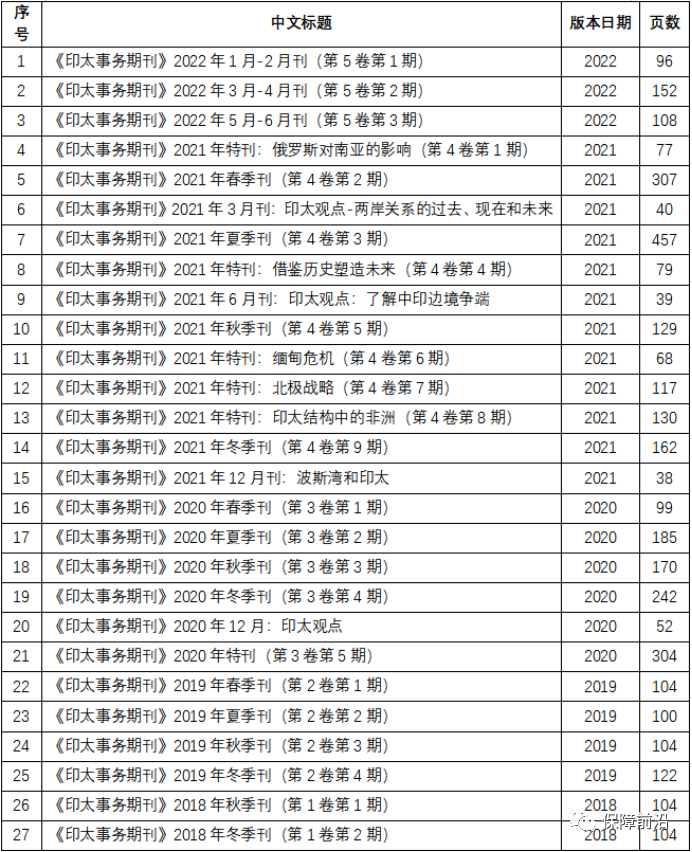 【原文珍藏】印太事务期刊