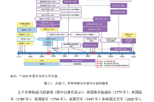 【新书上架】未来多域战之作用与使命调整