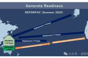 【兵器发展】美空军将在2025太平洋演习中检验新战术