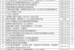 【原文珍藏】俄乌冲突装备综合防护现状分析系列资料（全套机译）