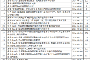 【原文珍藏】2024外军后勤保障相关报告（全套机译）