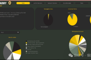 【新闻资讯】联合弹药司令部尝试使用数据和分析工具来优化决策工作