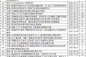 【原文珍藏】美军飞行训练相关系列资料（全套机译）