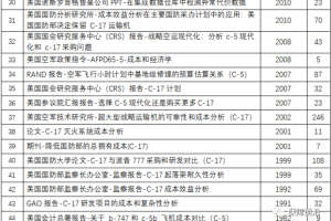 【原文珍藏】外军重型运输机飞行成本分析系列资料（整套机译）