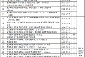 【原文珍藏】外军弹道修正弹药、火箭弹装备资讯系列资料