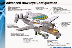 【军情动态】台湾计划采购六架E-2D“先进鹰眼”预警机以强化空中监侦能力