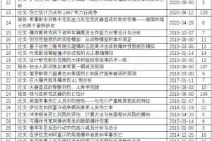 【原文珍藏】武器杀伤试验评估与数据系列资料（整套机译）