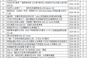 【原文珍藏】世界军用无人机手册相关资料（整套机译）