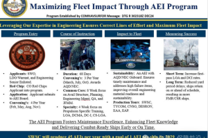 【新闻资讯】美海军水面战学校司令部启动高级工程教官培训计划
