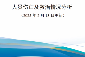 【新书上架】俄乌冲突人员伤亡及救治情况分析（2025年2月13日更新）