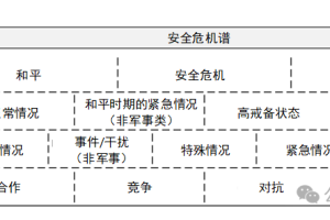 【新闻资讯】关于国防供应链中供应商关系的概念框架
