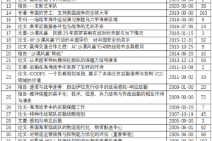 【原文珍藏】美军海湾战争中沙漠风暴行动后勤保障资料（整套机译）