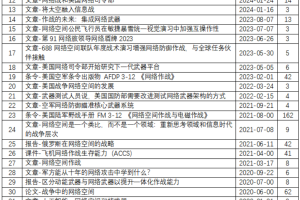 【原文珍藏】网络空间作战装备运用理论与实践相关资料（整套机译）