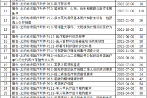 【原文珍藏】北约联合卫勤标准化系列资料（整套机译）