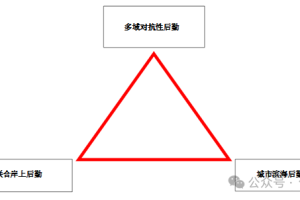 【新闻资讯】保障印太地区作战：对抗性后勤三要素