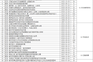 【原文珍藏】外军城市作战研究系列资料（整套机译）