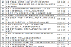 【原文珍藏】运用人工智能技术加快OODA链闭合相关资料（整套机译）