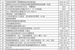 【原文珍藏】保障信息系统相关资料（整套机译）
