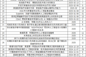 【原文珍藏】外军智能化卫勤相关情报资料（整套机译）